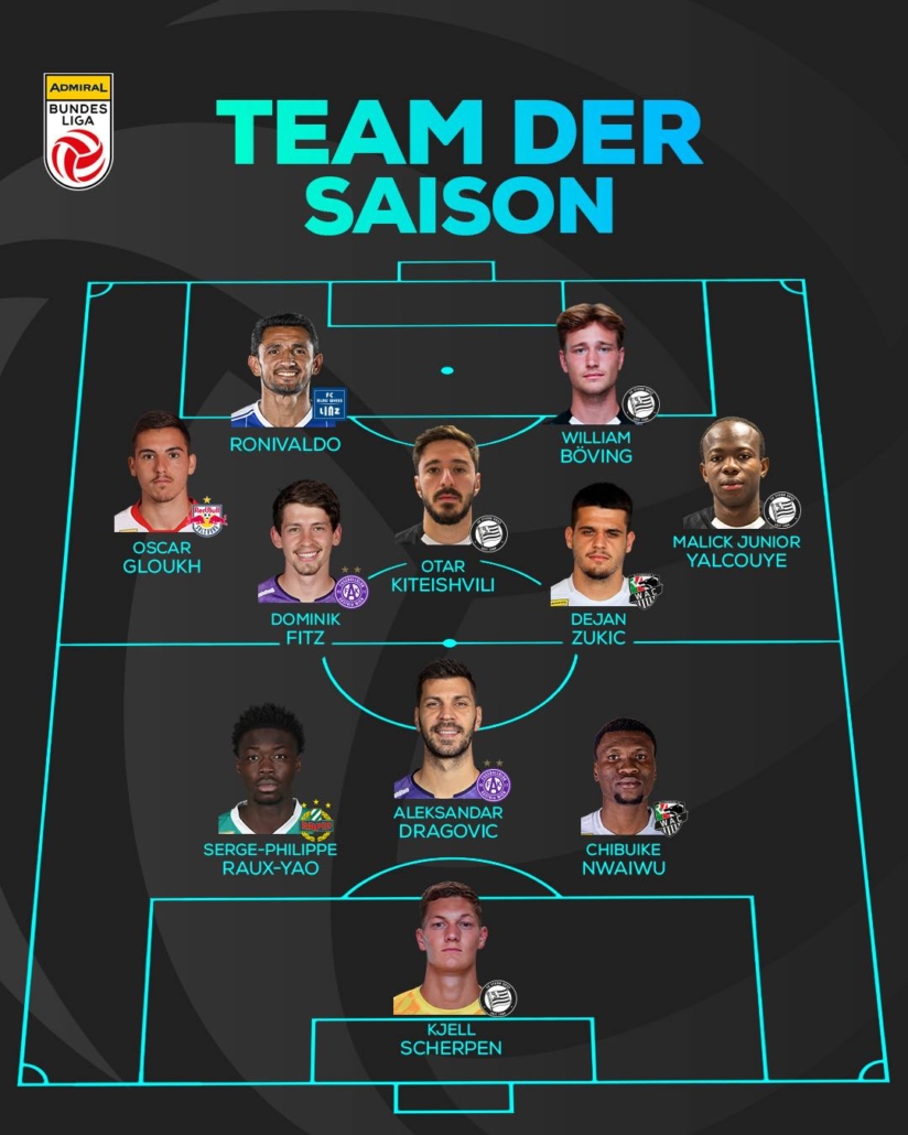 Bundesliga - Team der Saison - Credits: Österreichische Fußball-Bundesliga